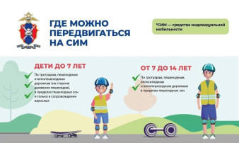 Сотрудники Госавтоинспекции напоминают о правилах вождения средств индивидуальной мобильности Сотрудники Госавтоинспекции напоминают о правилах вождения средств индивидуальной мобильности.